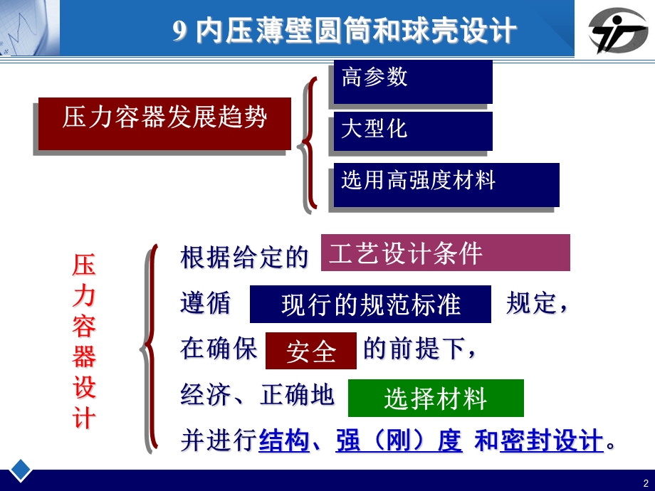 内压薄壁圆筒与球壳设计课件.ppt_第2页