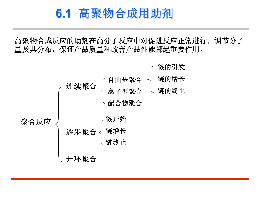 第六章高分子材料助剂课件.ppt_第3页