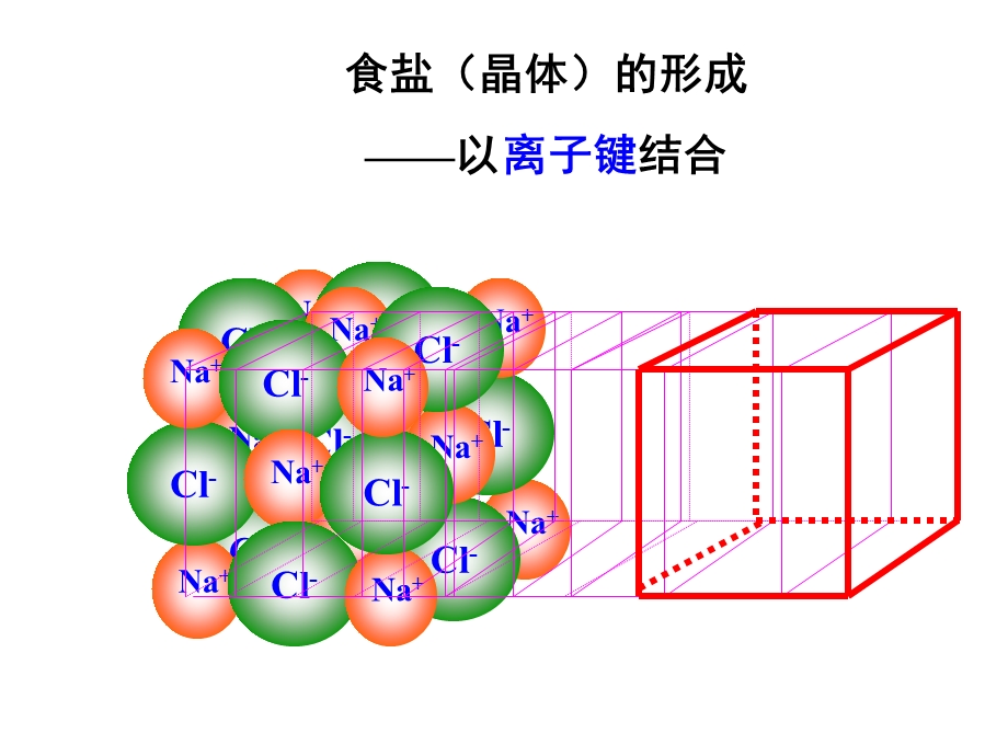 形形色色的晶体课件.ppt_第3页