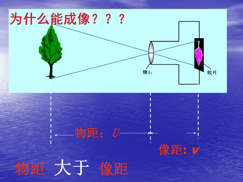 人教版八年级物理上册52生活中的透镜课件.ppt_第3页