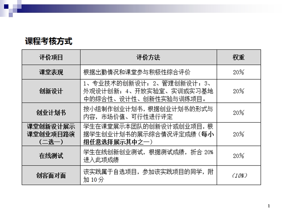 创新创业基础1(2)专题培训ppt课件.ppt_第1页