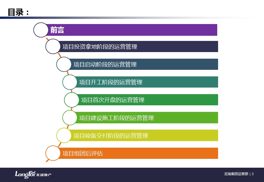 xx地产集团项目总培训项目全周期运营管理课件.pptx_第3页