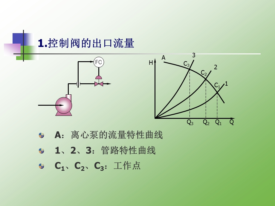 典型化工单元控制方案课件.ppt_第3页