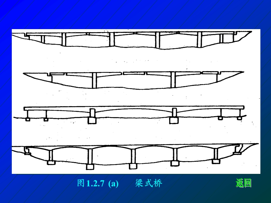 力学分类几种桥型介绍课件.ppt_第3页