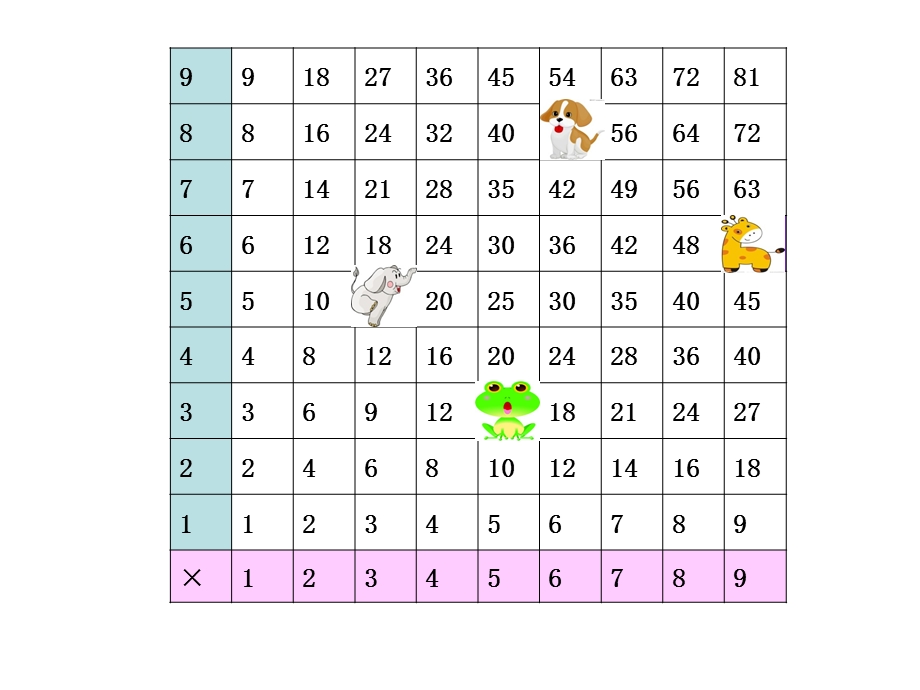 二年级上册数学ppt课件 有趣的数 北京版.ppt_第2页