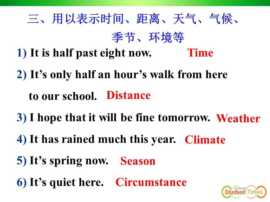 选修⑥ Unit 3 Grammar The use of “it”课件.pptx_第3页