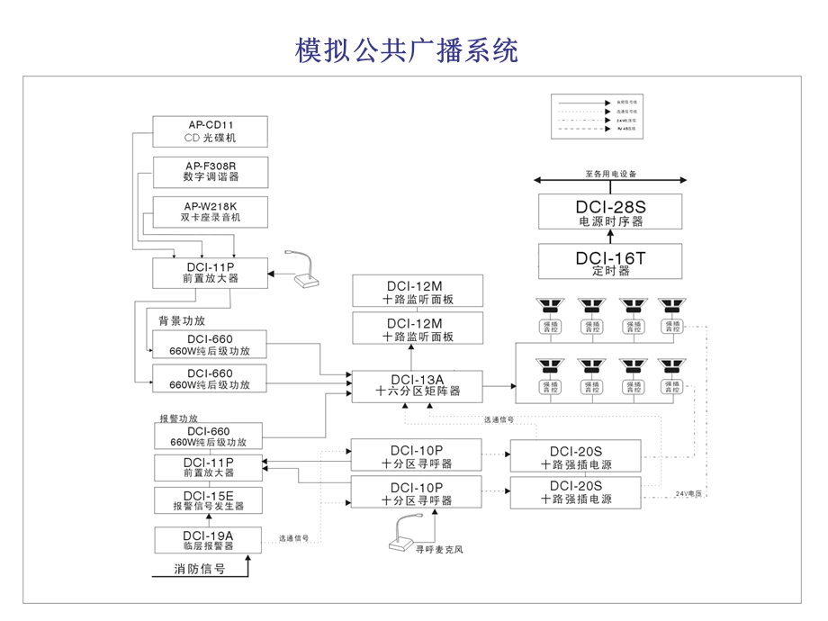 公共广播系统培训ppt课件.ppt_第1页