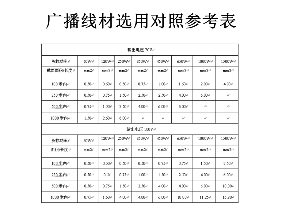 公共广播系统培训ppt课件.ppt_第3页