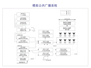 公共广播系统培训ppt课件.ppt