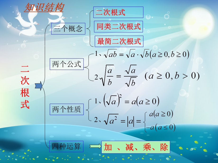 二次根式单元复习完整ppt课件.ppt_第1页