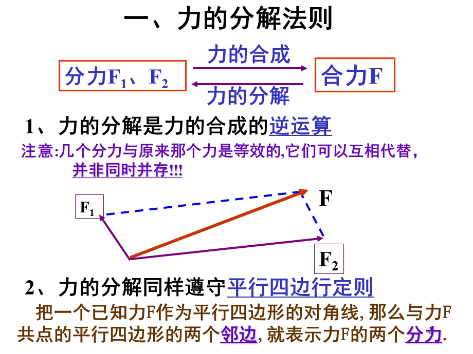 力的分解(常见力按效果分解)课件.ppt_第3页