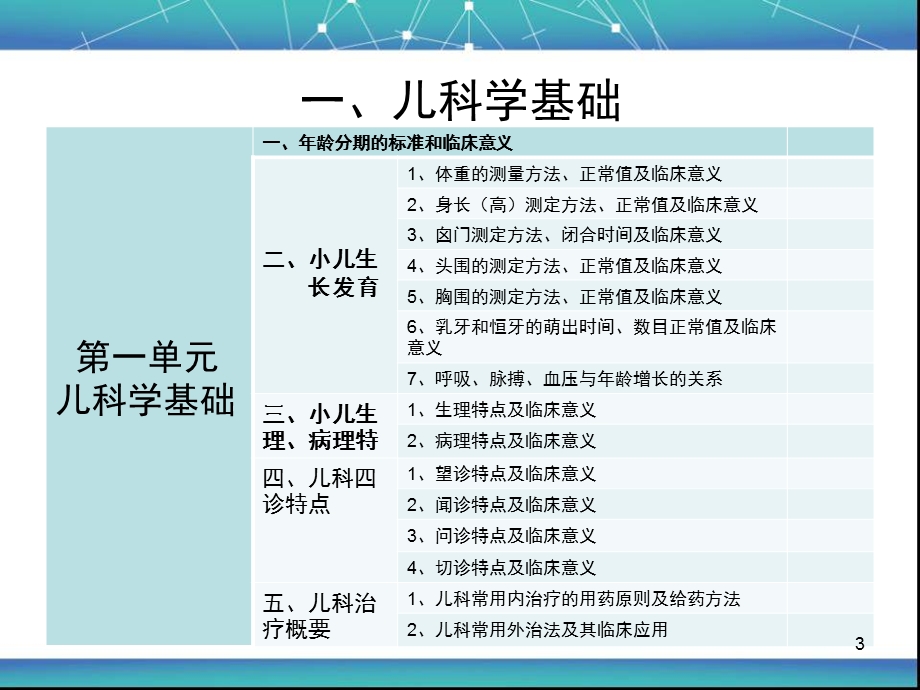 中医小儿基础知识课件.ppt_第3页