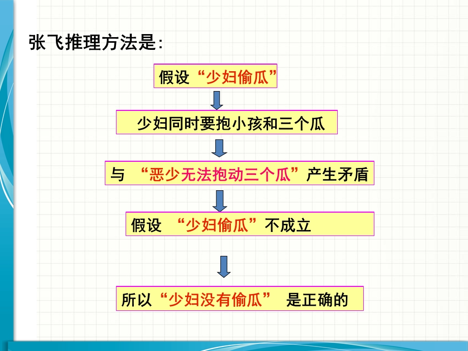 人教版数学九年级上册反证法课件.ppt_第3页