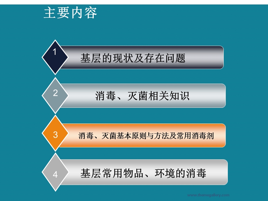 基层医疗机构消毒与灭菌课件.ppt_第3页