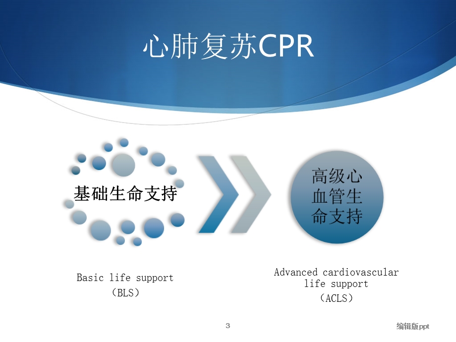 CPR心肺复苏指南课件.pptx_第3页