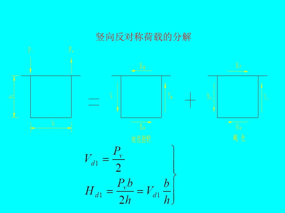 薄壁箱梁畸变理论课件.ppt_第3页