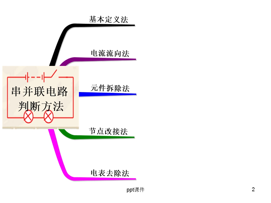 串并联电路判断方法(教学)课件.ppt_第2页