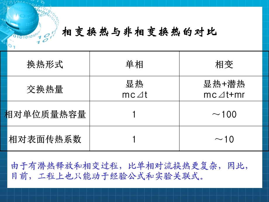 凝结换热汇总课件.ppt_第2页