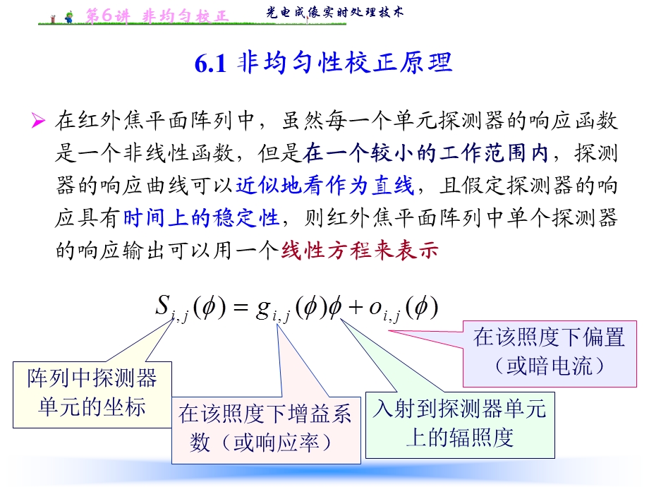 光电成像——非均匀性校正资料课件.ppt_第2页