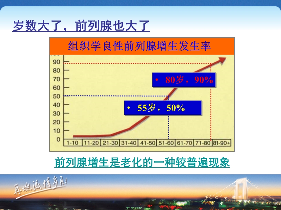 前列腺增生前列腺癌课件.ppt_第3页