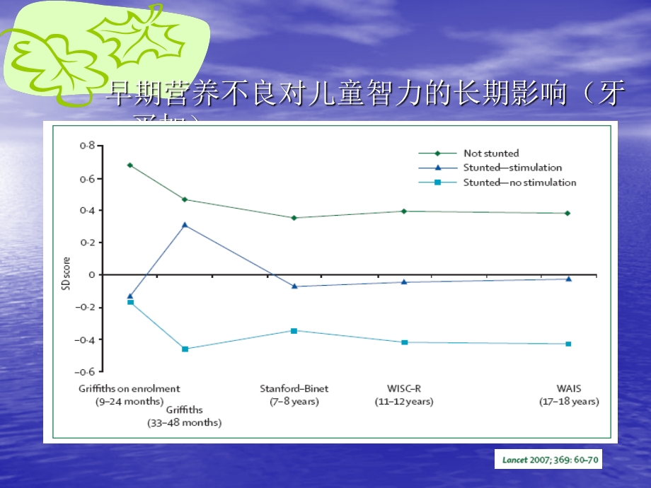 儿童营养知识讲座PPT讲稿课件.ppt_第2页