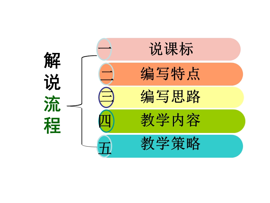 六英上册教材分析课件.pptx_第2页