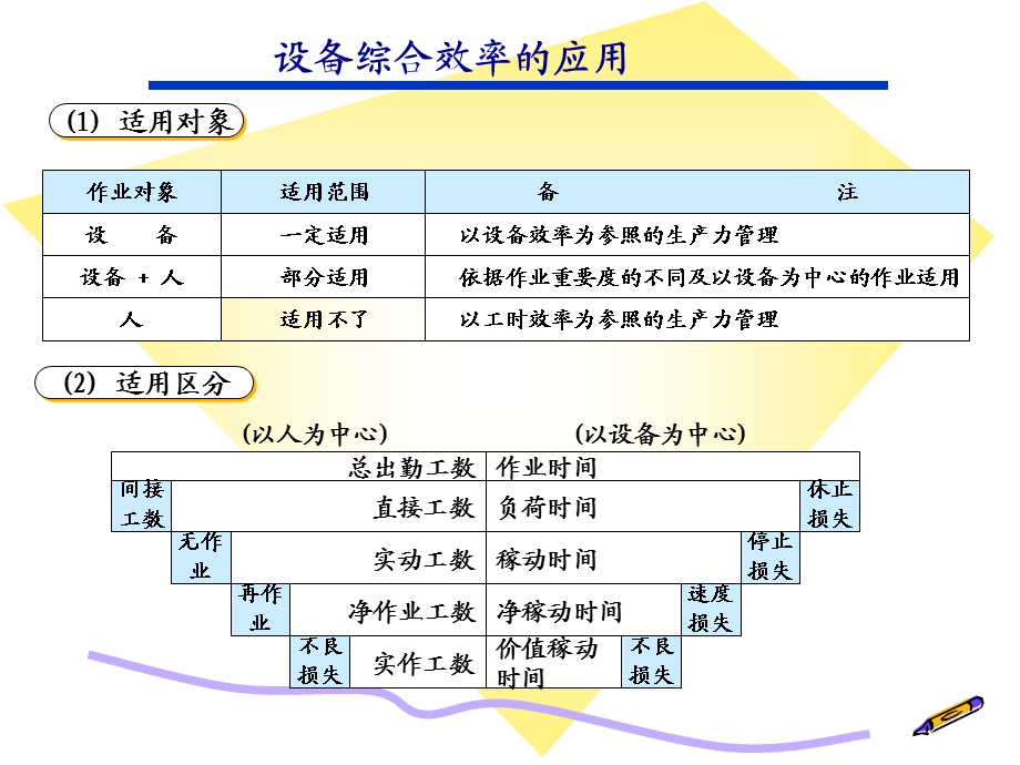 OEE(设备综合效率)课件.ppt_第3页