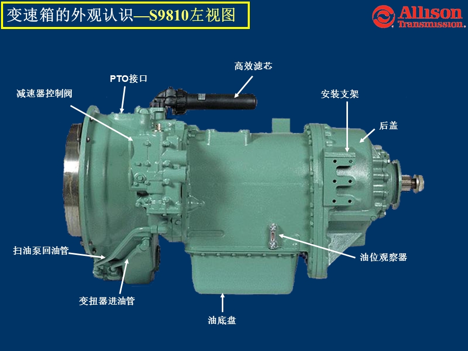 9000系列9810变速箱培训课程 动力传递课件.ppt_第2页