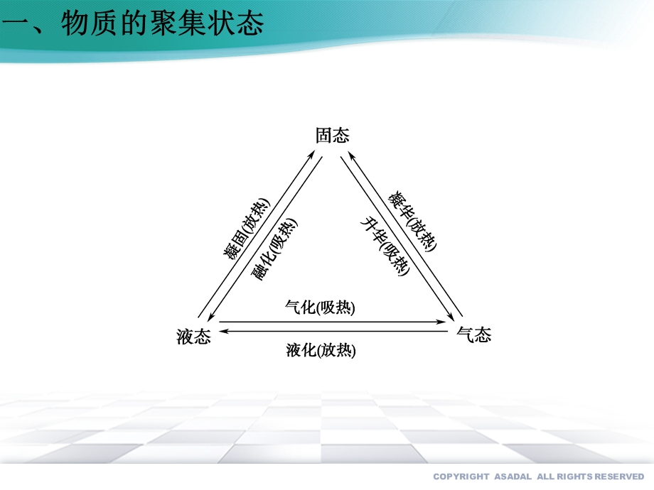 物质的聚集状态与晶体的常识2020 2021学年高二化学（新教材人教版选择性必修2）课件.pptx_第2页