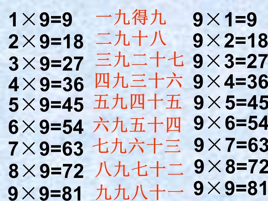 二年级上册数学ppt课件 第四单元《9的乘除法》｜沪教版.ppt_第2页