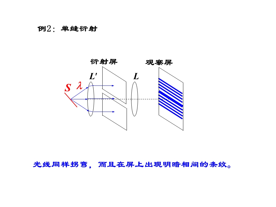 光学 第四版 课件.ppt_第2页