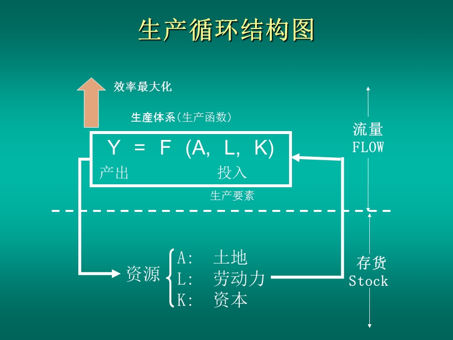 产业革命以后社会发展现代化课件.ppt_第2页