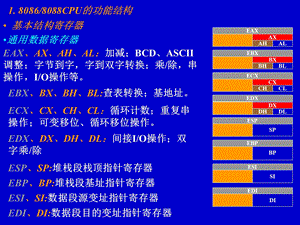 寄存器结构存储器管理课件.pptx