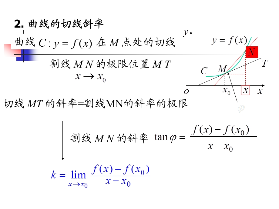 利用初等函数连续性求极限课件.ppt_第3页