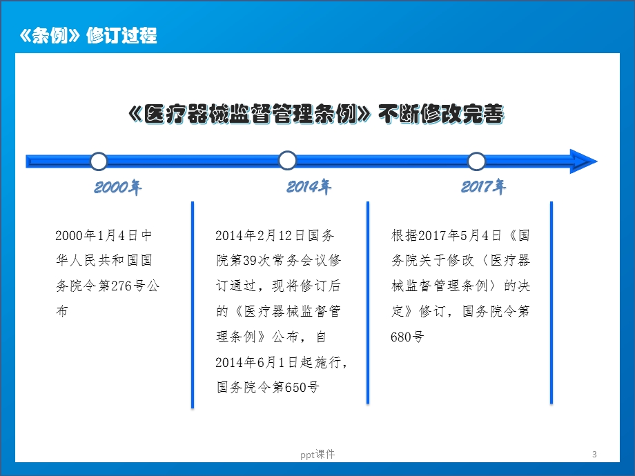 《医疗器械监督管理条例》课件.ppt_第3页