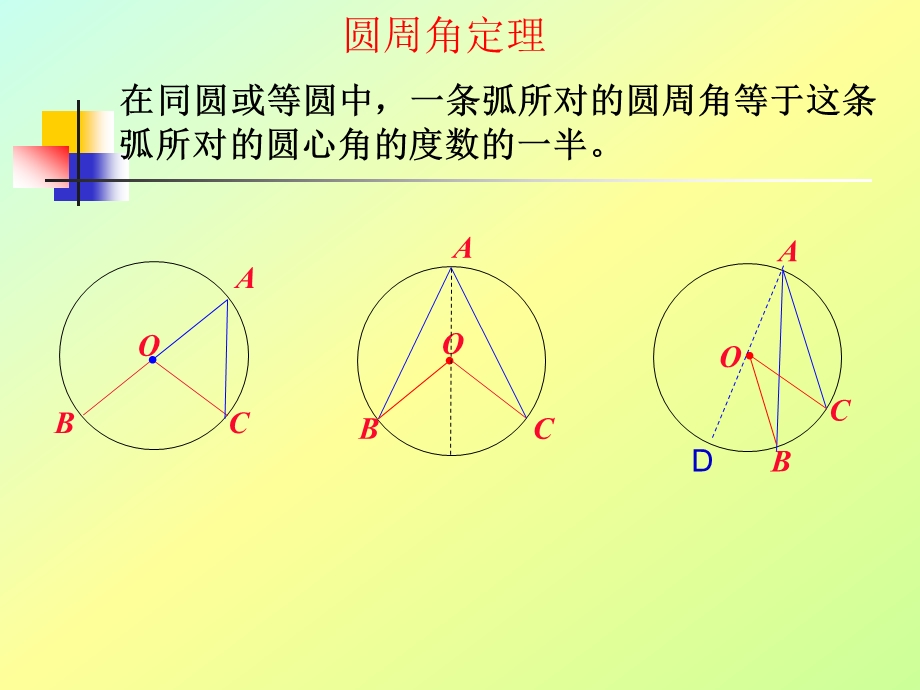 圆周角定理及推论（二）课件.ppt_第3页