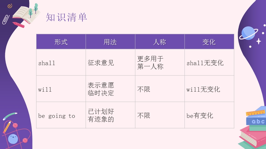 人教版八上一般将来时课件.pptx_第3页