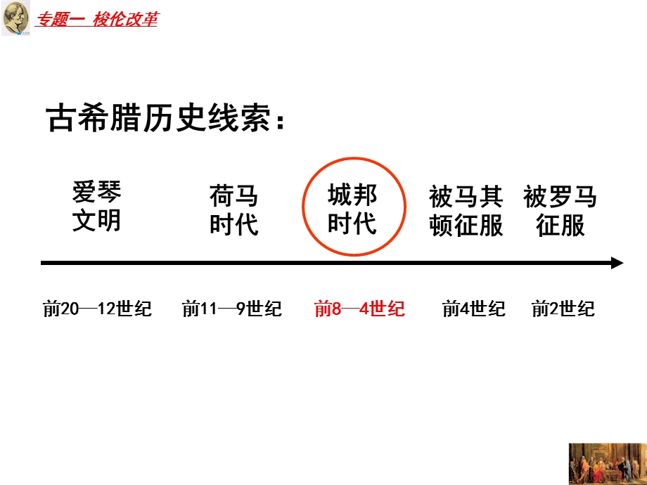 人民版历史选修一专题一梭伦改革ppt课件.ppt_第2页