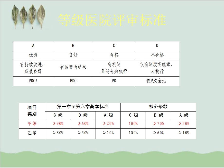 二级综合医院评审标准讲解财务与价格管理课件.ppt_第2页