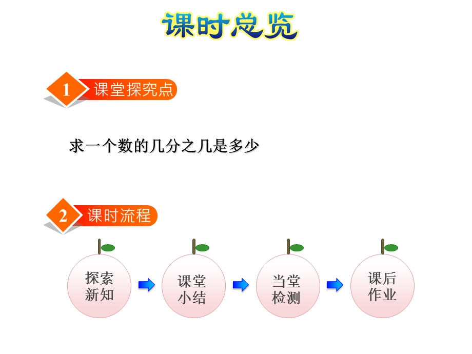 六年级上册数学ppt课件 2.2 求一个数的几分之几是多少的实际问题 苏教版.ppt_第3页