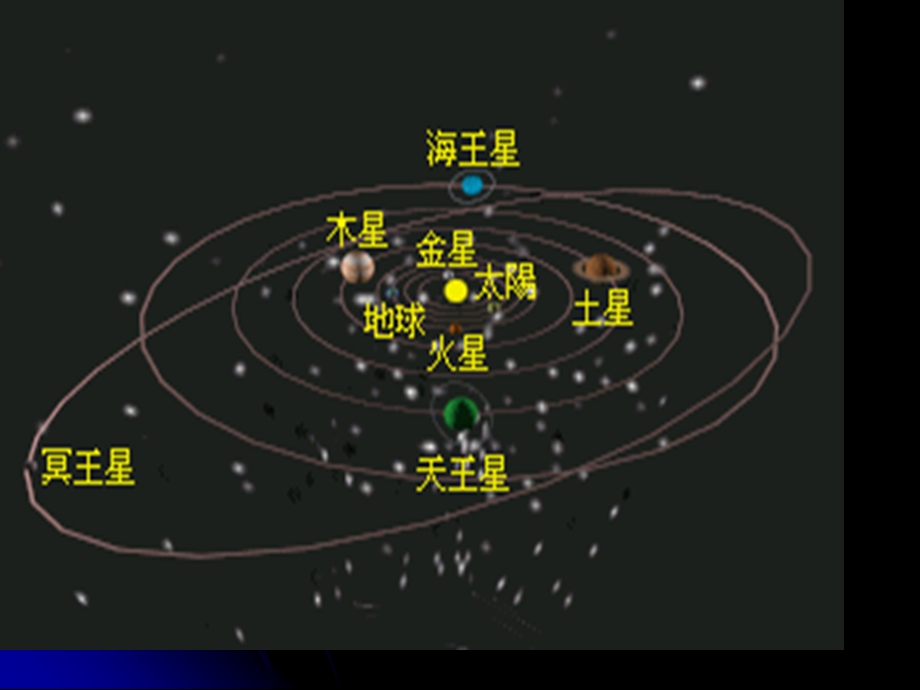 冀教版六年级下册信息技术第十三课太阳系的九大行星ppt课件.ppt_第2页