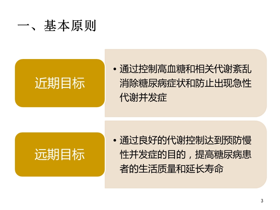 2型糖尿病的综合管理课件.ppt_第3页