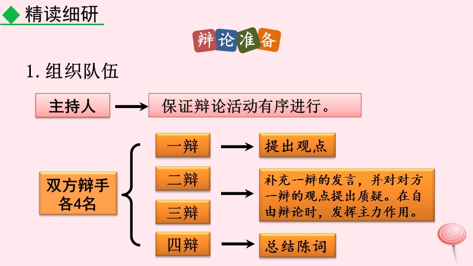 九年级语文下册第四单元口语交际辩论ppt课件新人教版.pptx_第3页