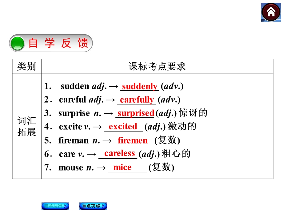 初中牛津译林版七年级英语下册ppt课件.ppt_第2页