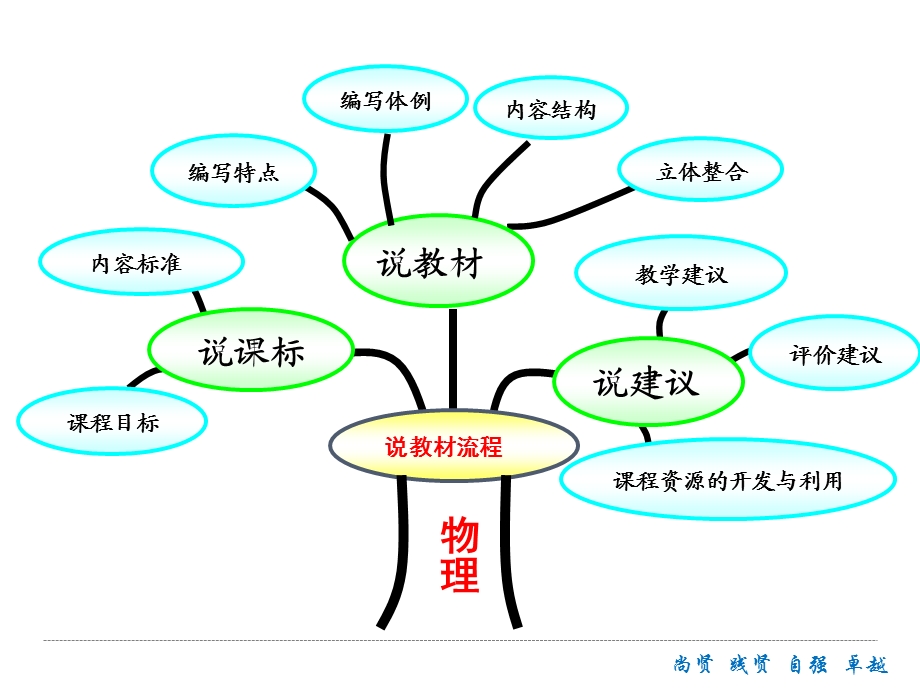 人教版物理八年级《声现象》说课稿课件.ppt_第2页