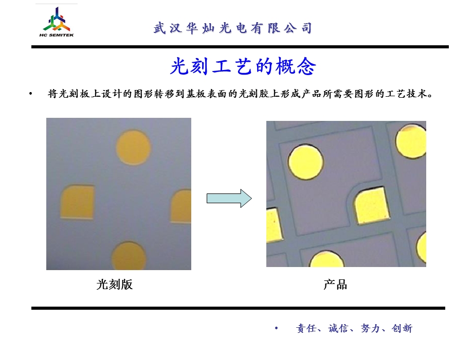 光刻清洗工艺介绍教育ppt课件.ppt_第3页