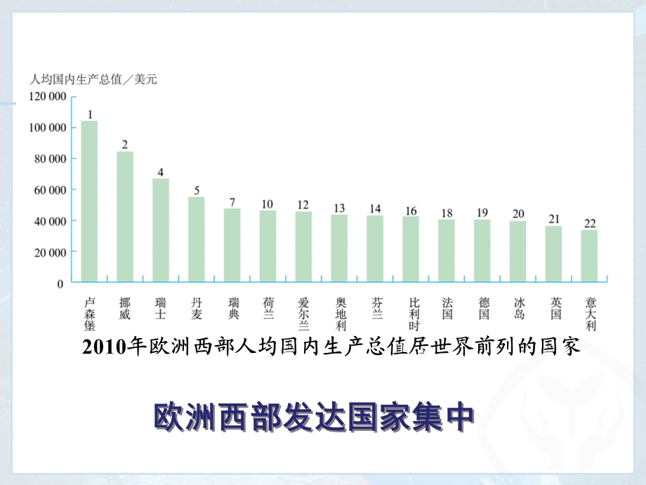 人教版地理七年下ppt课件 8.2欧洲西部.ppt_第3页