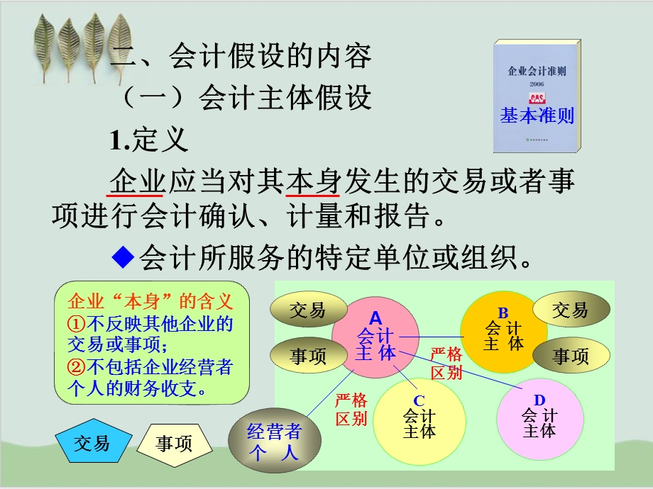 会计核算基础讲义课件.ppt_第3页