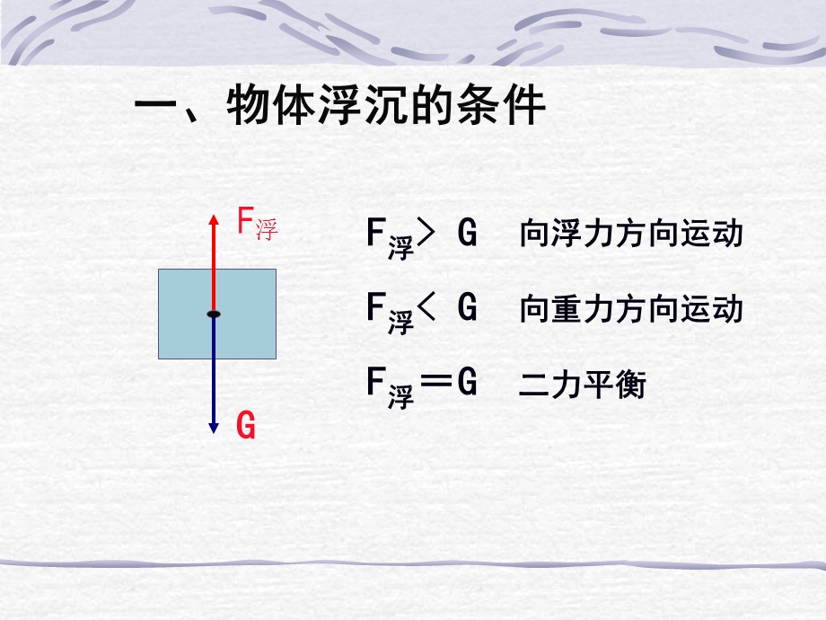 人教版八年级物理下——物体的浮沉条件及应用课件.ppt_第3页