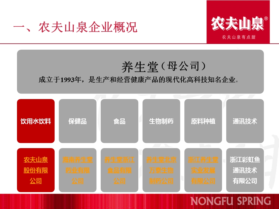 农夫山泉信息化与工业化结合经验课件.ppt_第3页